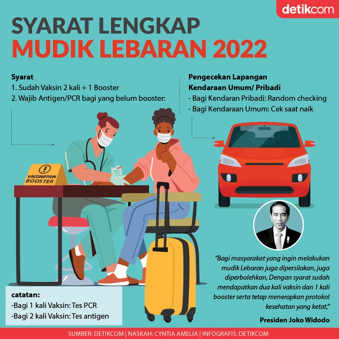 Infografis syarat mudik lebaran 2022 Infografis syarat mudik lebaran 2022