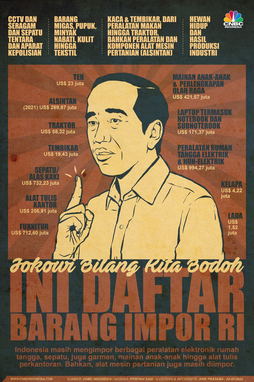 Infografis: Jokowi Bilang Kita Bodoh, Ini Daftar Barang Impor RI