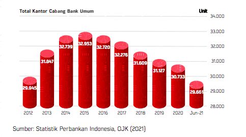 Jumlah Kantor Cabang Bank Umum