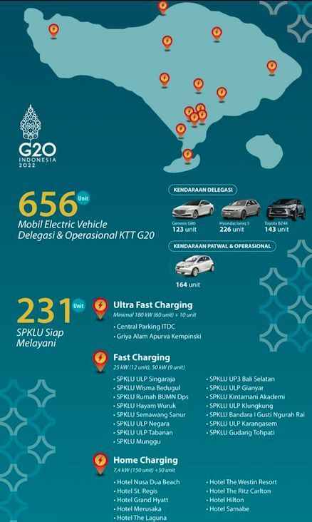 Mobil listrik yang mengawal delegasi G20