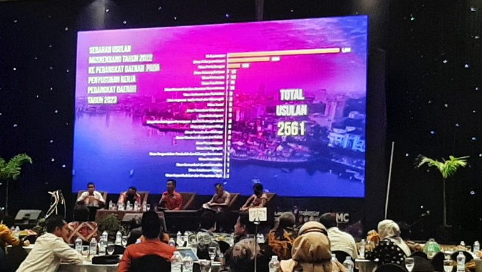 Musrenbang Kota Makassar Tahun 2023. Musrenbang Kota Makassar Tahun 2023.