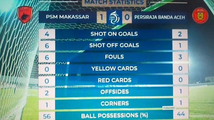 PSM Makassar Vs Persiraja Banda Aceh.