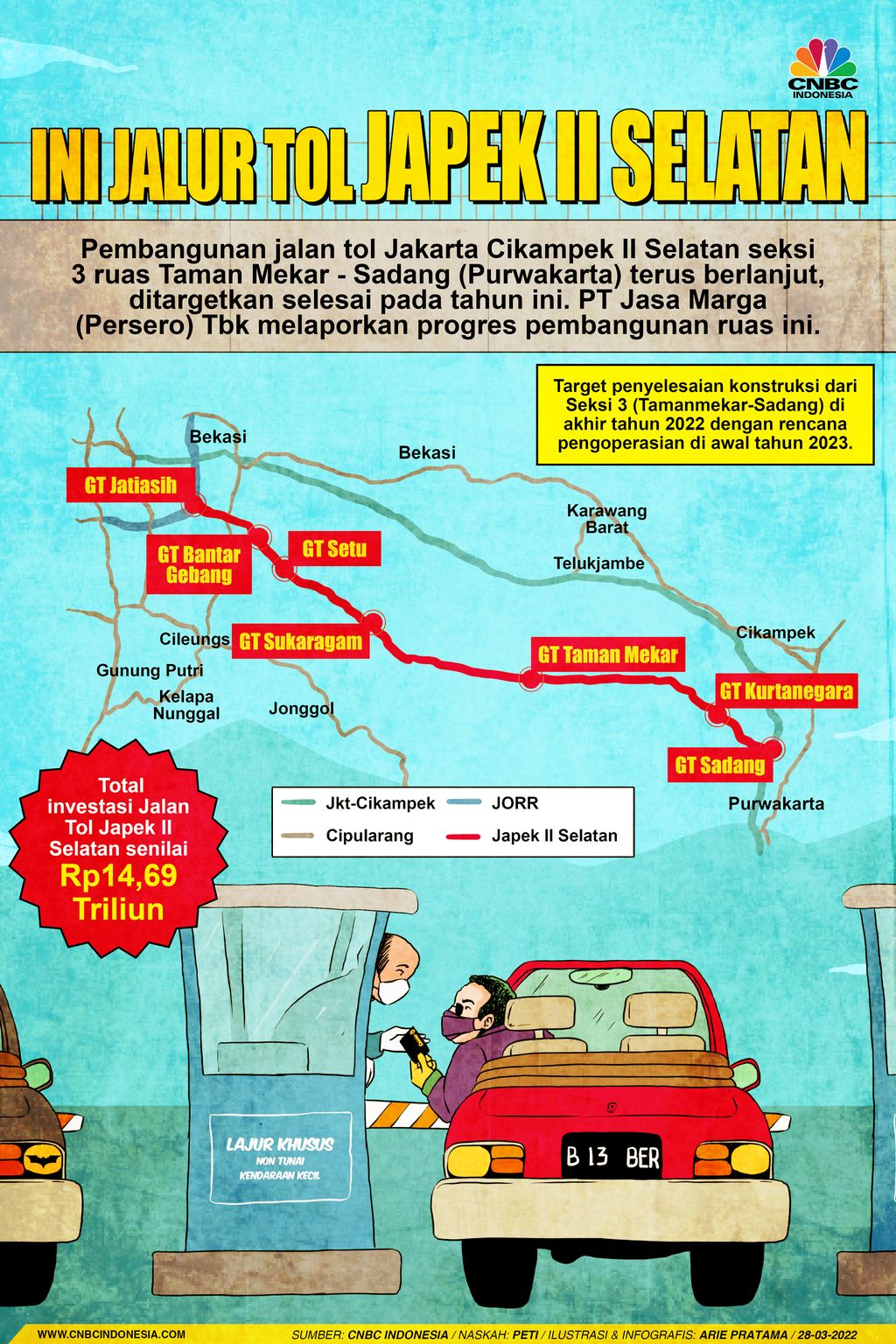 Infografis: Ini Jalur Tol Japek ll Selatan