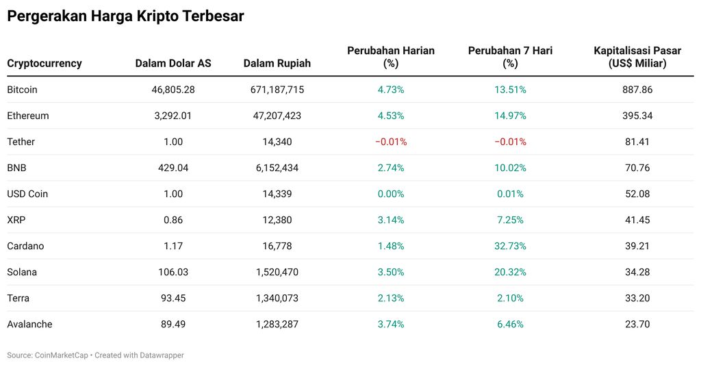Kripto