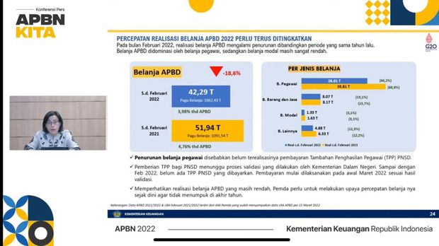 Menteri Keuangan Sri Mulyani Saat Konfrensi Pers APBN KiTa Edisi Maret 2022. (Tangkapan Layar Youtube Kemenkeu RI)