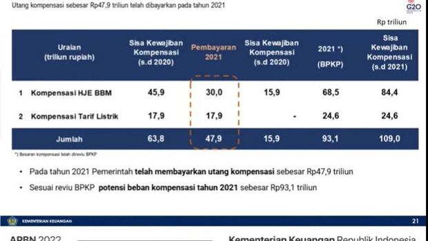 Outstanding Beban Kompensasi Energi