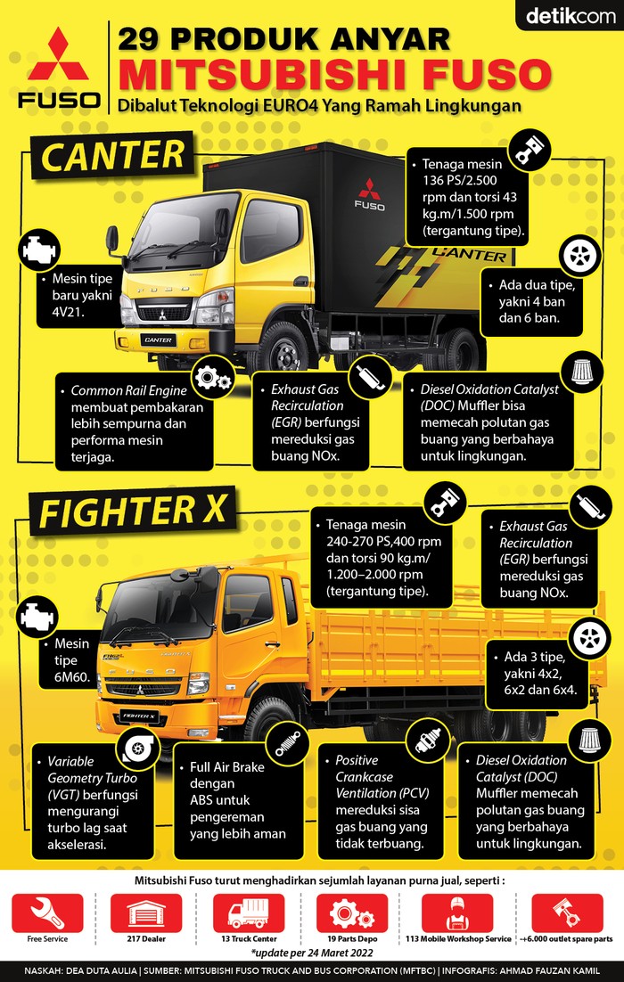 Produk Anyar Mitsubishi Fuso Produk Anyar Mitsubishi Fuso