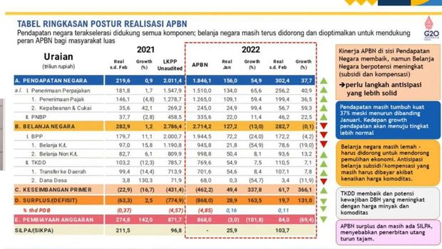 Tabel Ringkasan Postur Realisasi APBN (tangkapan Layar youtube Kemenkeu RI)