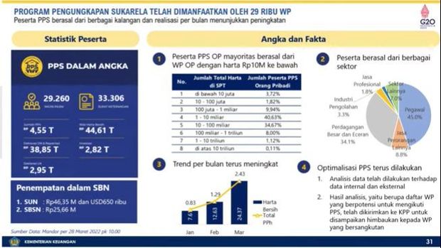 Dok. APBN Kita