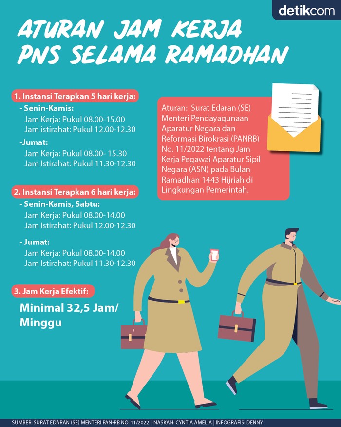 Infografis jam kerja PNS selama Ramadhan