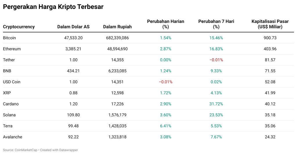 Kripto