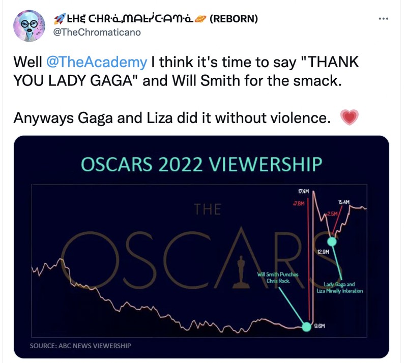 Meme Will Smith Chris Rock