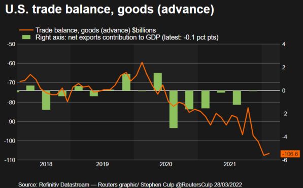 trade balance AS