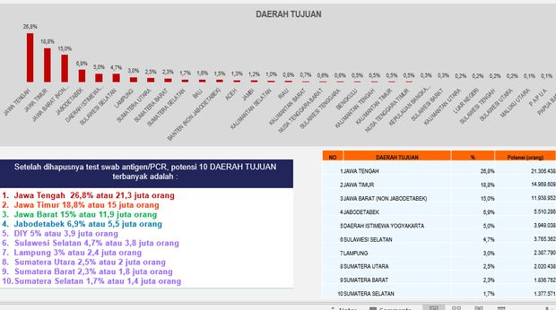 Daerah tujuan mudik Daerah tujuan mudik