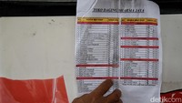 Hal tersebut dikarenakan harganya masih mahal dan standar harga supermarket.  