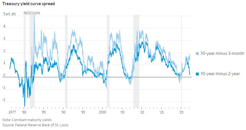 Inversi yield dan resesi Inversi yield dan resesi