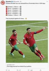 Meme Portugal Cristiano Ronaldo