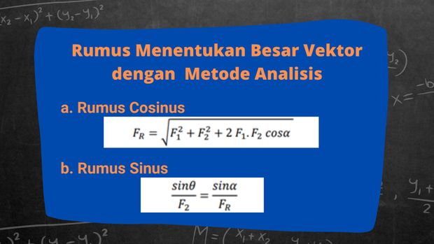 Menentukan besar vektor dengan metode analisis