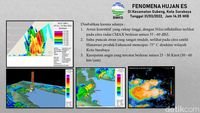 Penjelasan BMKG Juanda Soal Fenomena Hujan Es Sesaat Di Surabaya