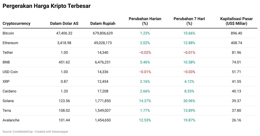 Kripto