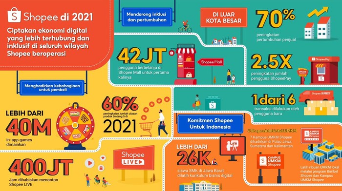Shopee