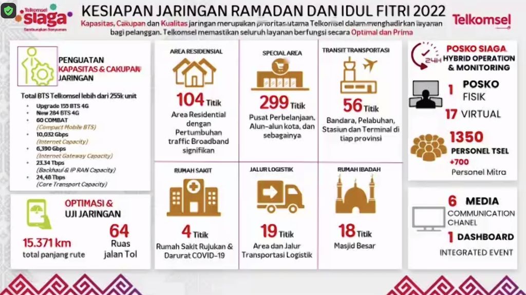 Ramadan dan Idul Fitri (Rafi) 2022
