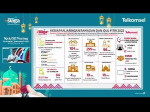 Telkomsel Proyeksikan Ada Kenaikan Traffic Saat Ramadan-Idul Fitri