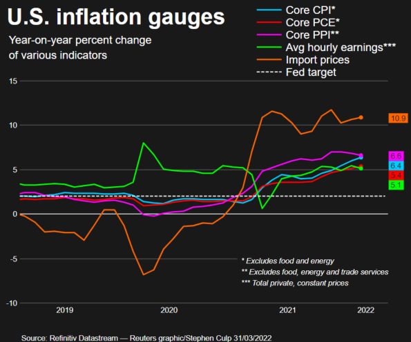 inflasi AS vs PCE