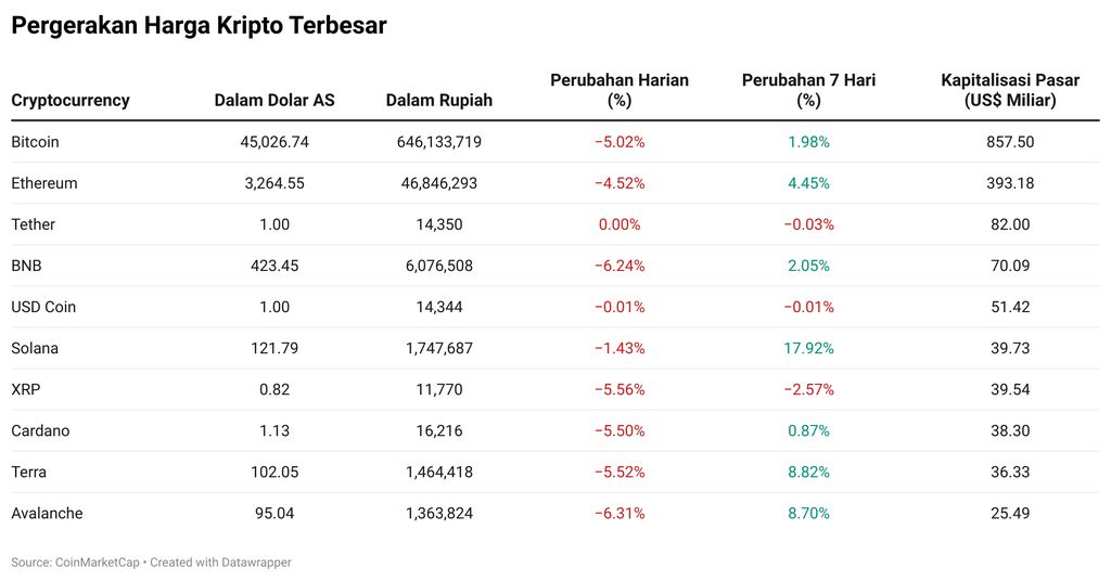 Kripto