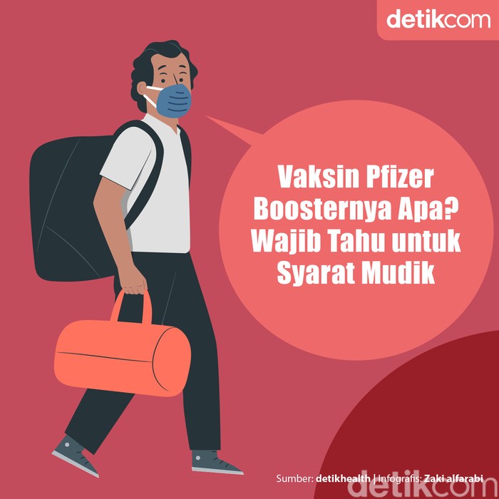 syarat mudik syarat mudik