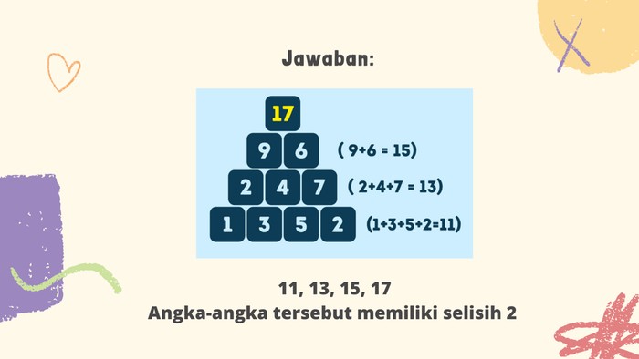 Jangan Ngaku Jago Berhitung, Kalau Belum Bisa Jawab Teka-teki Ini