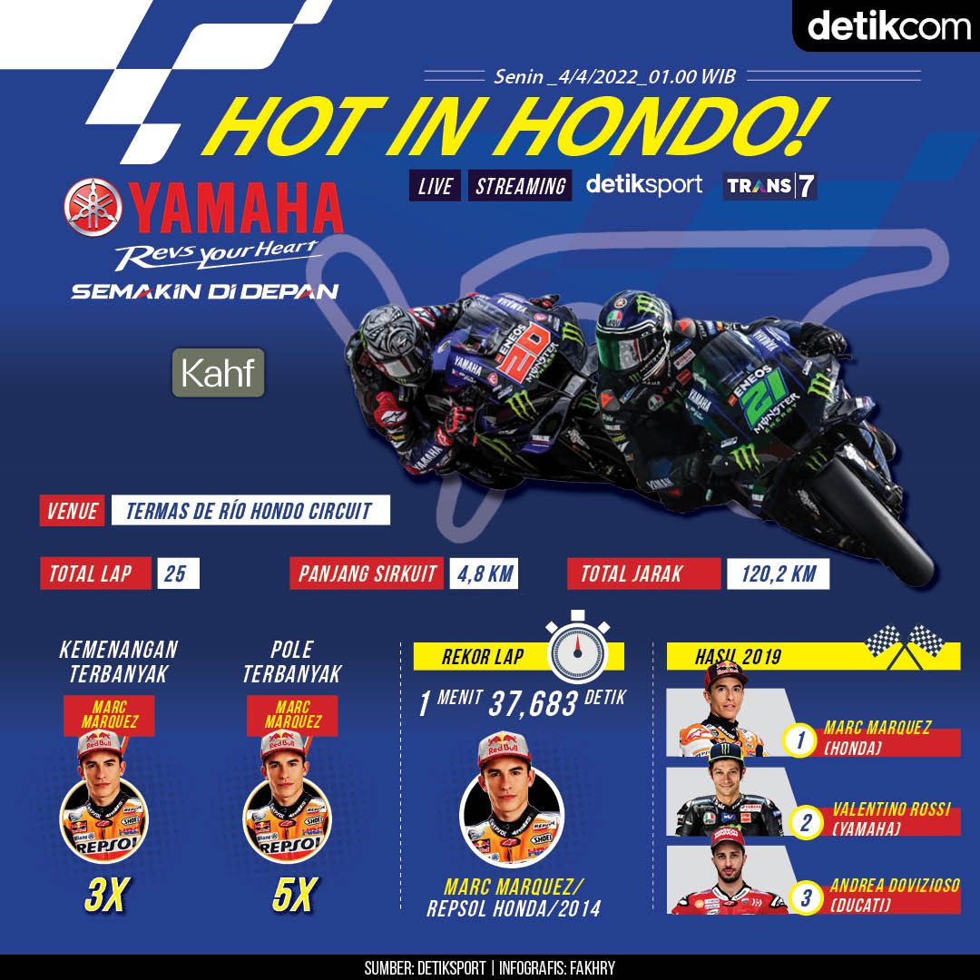 Infog MotoGP Argentina 2022