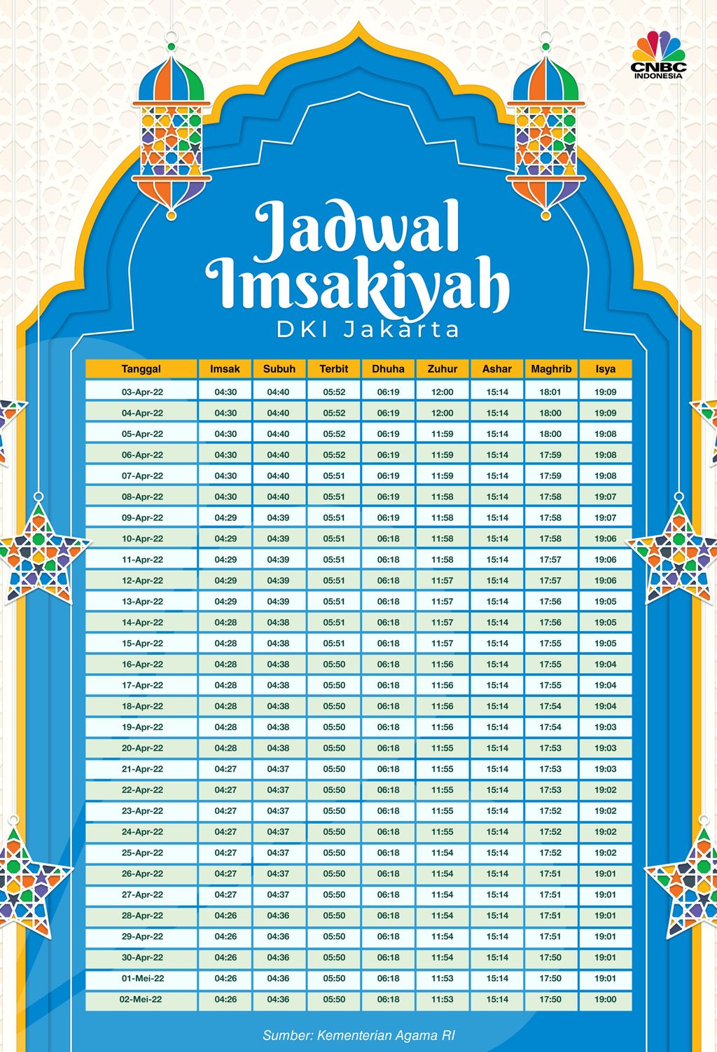 Imsak waktu Jadual Waktu