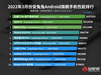 Antutu
