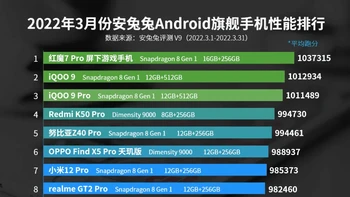 Ini daftar lengkapnya. Foto: Antutu