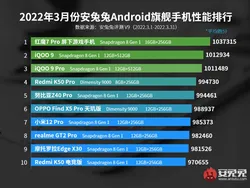 10 HP Android Terkencang di Dunia hingga Maret 2022