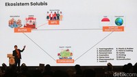 Solusi yang ditawarkan antara lain tempo pembayaran yang panjang, para ahli yang siap mengedukasi masyarakat dalam memahami bahan baku, inovasi dan pengembangan bisnis sehingga dapat menghasilkan produk yang bernilai lebih. Para pelaku UMKM juga akan mendapatkan harga bahan baku yang kompetitif, karena diberikan akses secara transparan melalui fitur chat langsung dengan para supplier bahan baku yang berkualitas.
