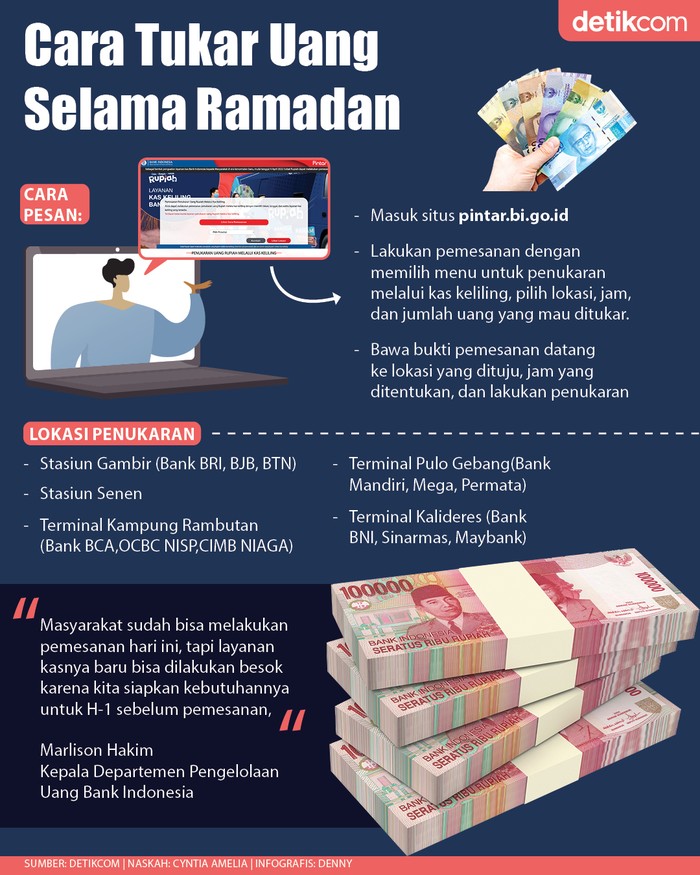 Infografis cara tukar uang selama Ramadan