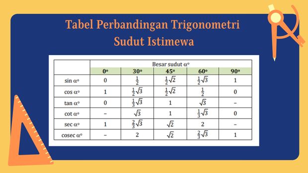 Tabel Sudut Istimewa Trigonometri Berikut Contoh Soalnya
