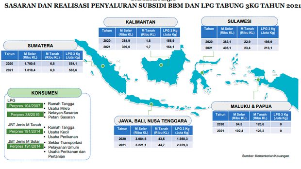 Sasaran Realisasi Penyebaran Subsidi LPG 3 kg Sasaran Realisasi Penyebaran Subsidi LPG 3 kg