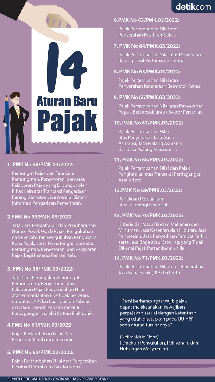 Infografis 14 aturan baru pajak Infografis 14 aturan baru pajak
