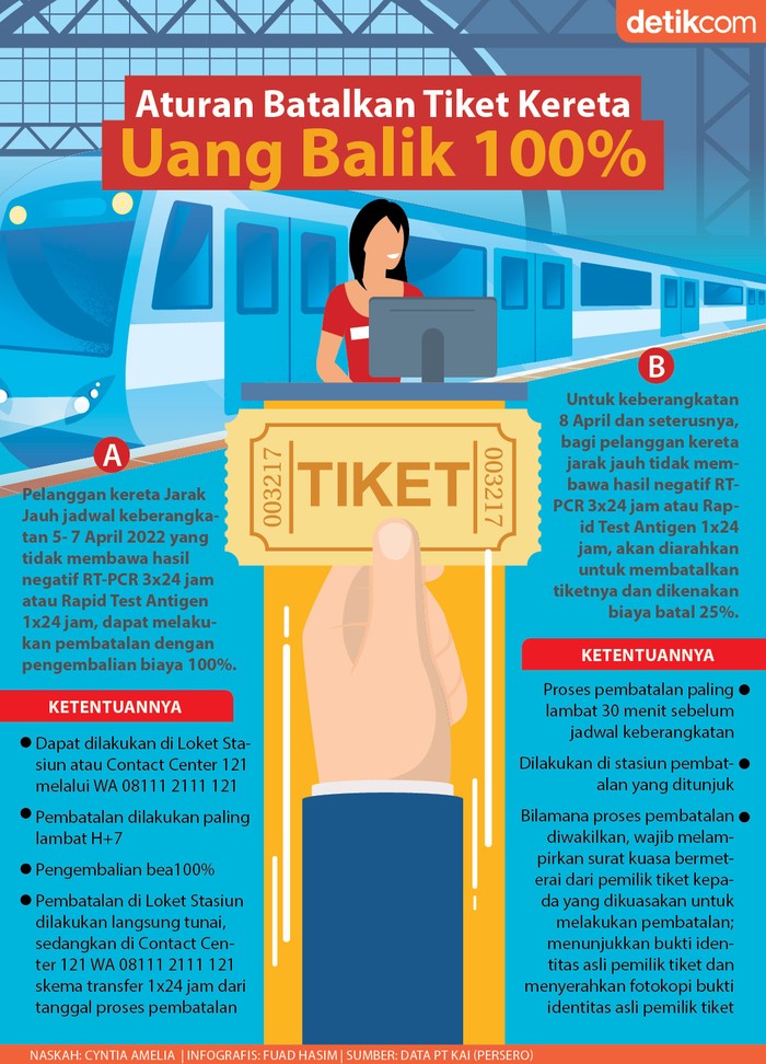 Infografis aturan tiket kereta batal uang kembali 100%