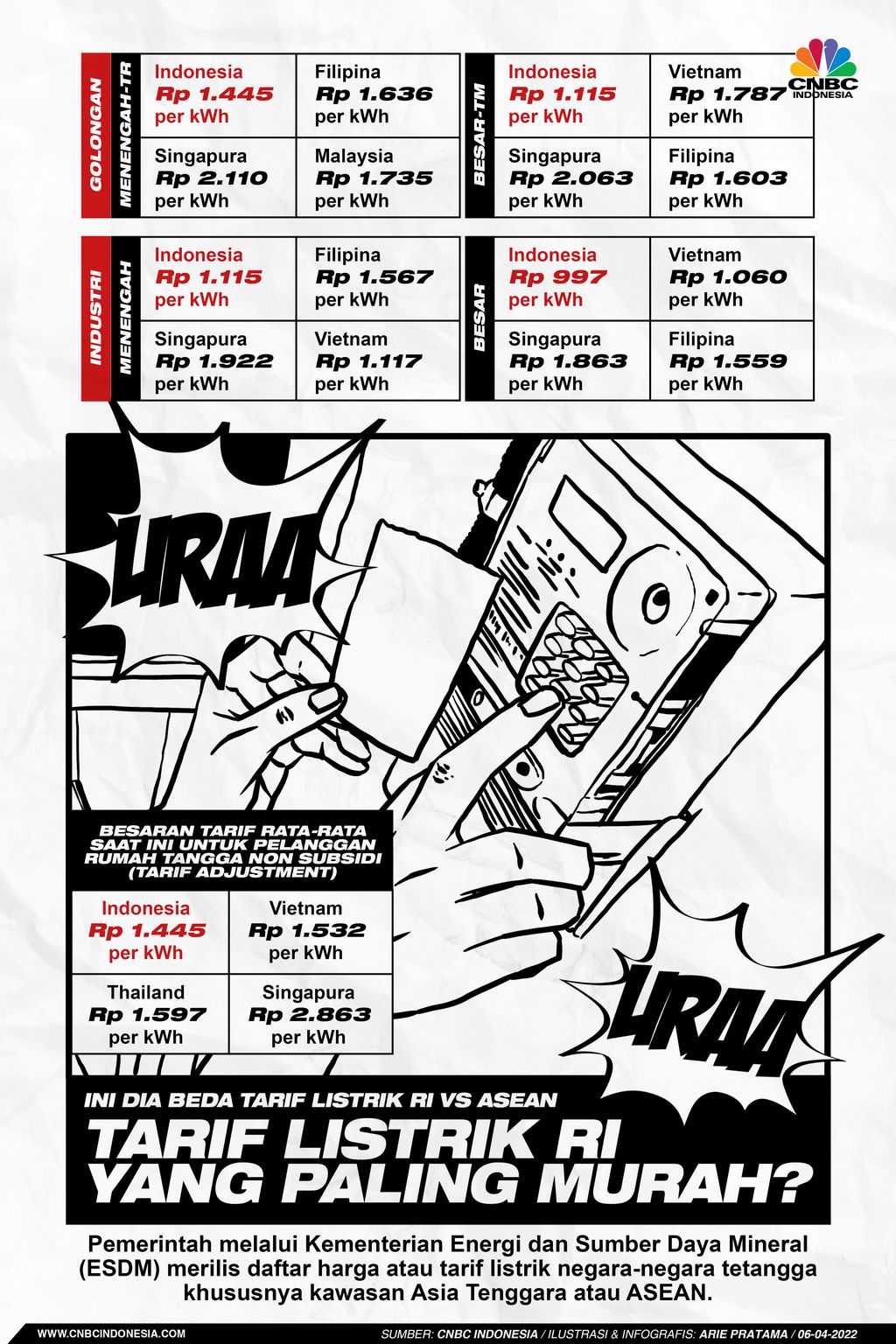 Infografis: Ini Dia Beda Tarif Listrik RI vs ASEAN, RI yang Paling Murah?
