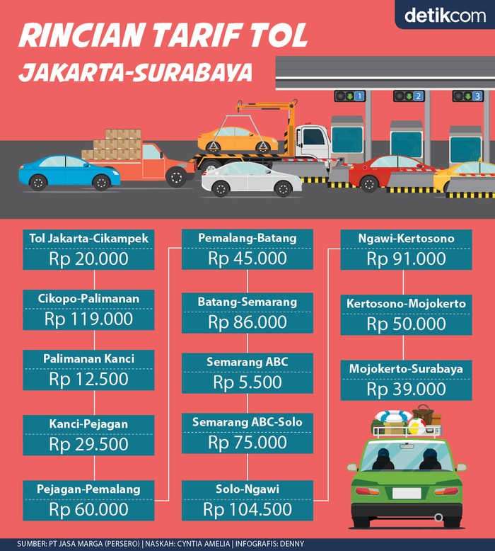 Infografis tarif tol Jakarta-Surabaya