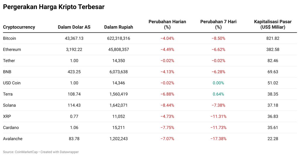 Kripto