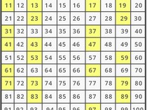Pengertian Faktor Prima, Contoh Soal, dan Penyelesaiannya