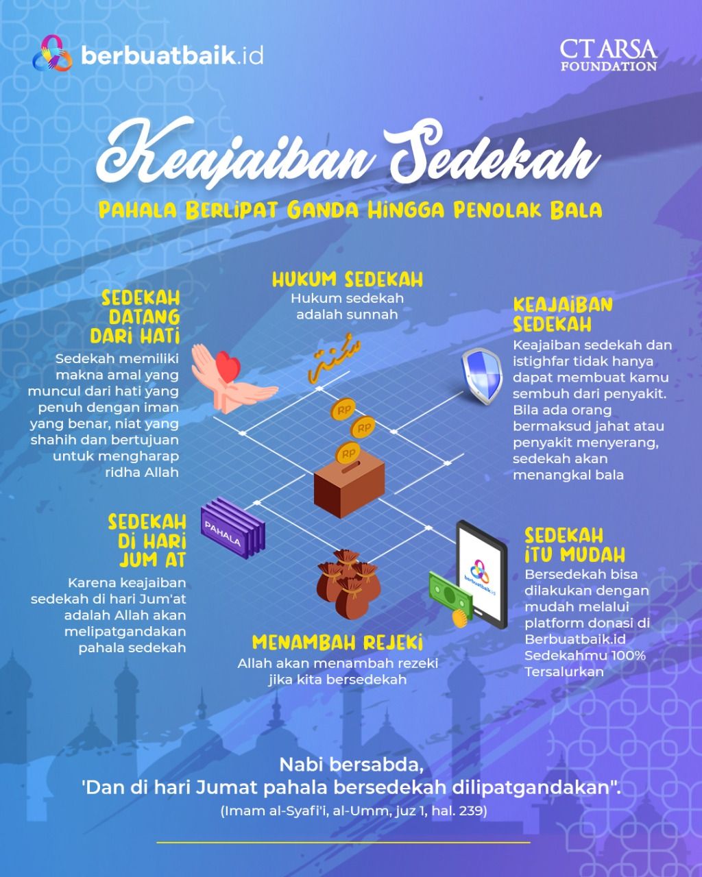 Infografis Keajaiban Sedekah