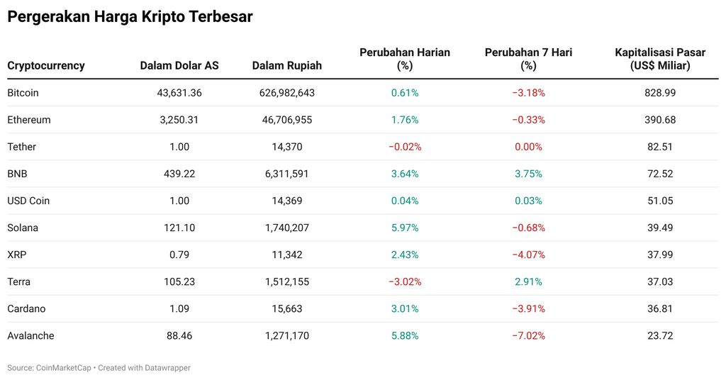 Kripto