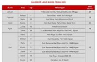 Simak Kalender Libur Bursa Terbaru, 29 April-6 Mei Libur Ya!