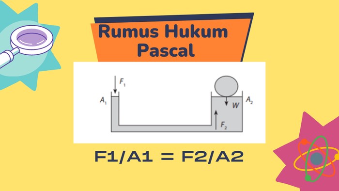 Rumus Hukum Pascal
